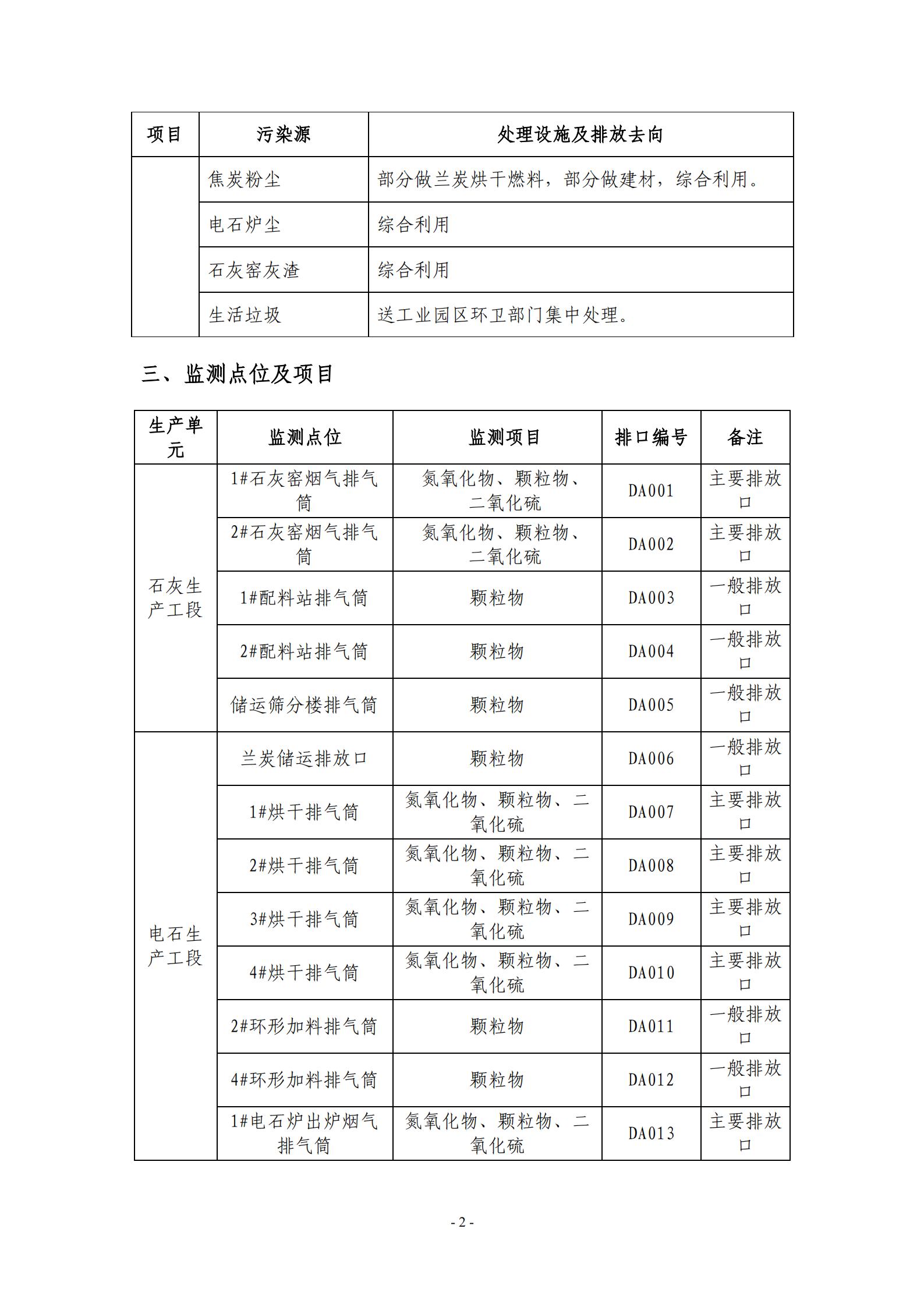 2021環(huán)保自行監(jiān)測(cè)方案_02.jpg