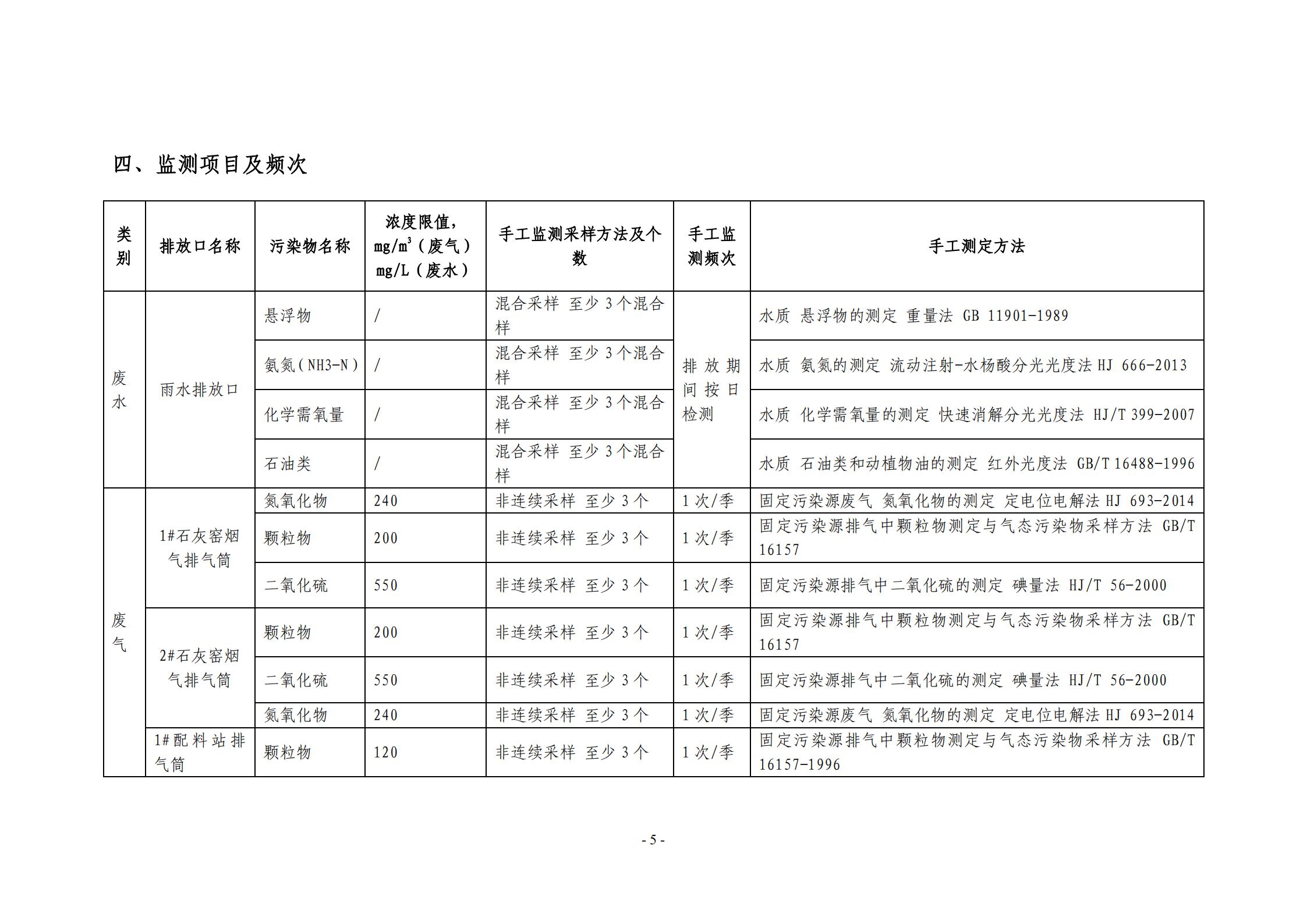 2021環(huán)保自行監(jiān)測(cè)方案_05.jpg