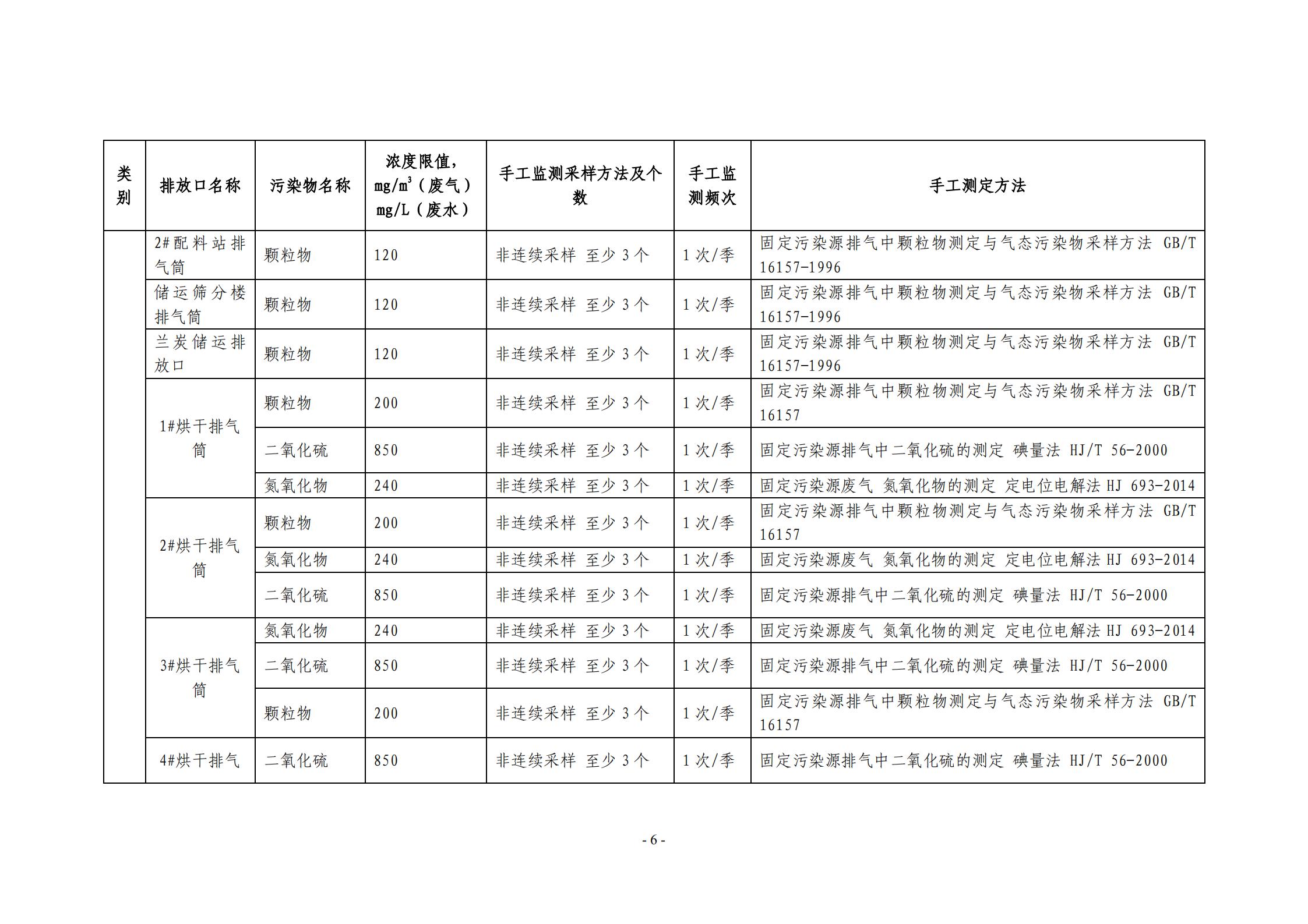 2021環(huán)保自行監(jiān)測(cè)方案_06.jpg