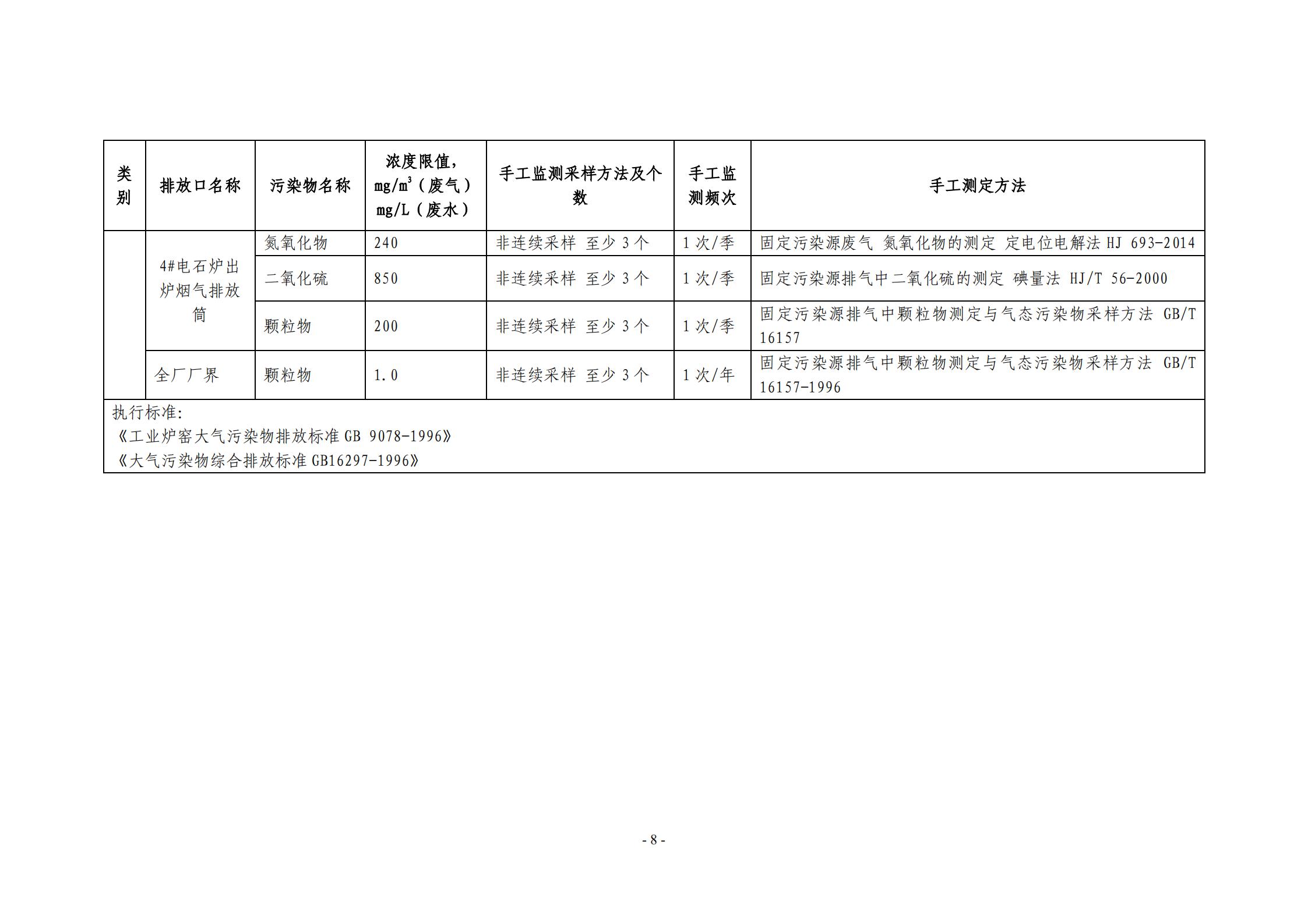 2021環(huán)保自行監(jiān)測(cè)方案_08.jpg